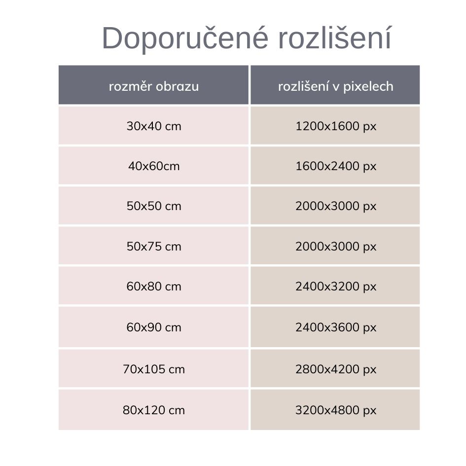 Doporučené rozlišení fotky pro tisk obrazu